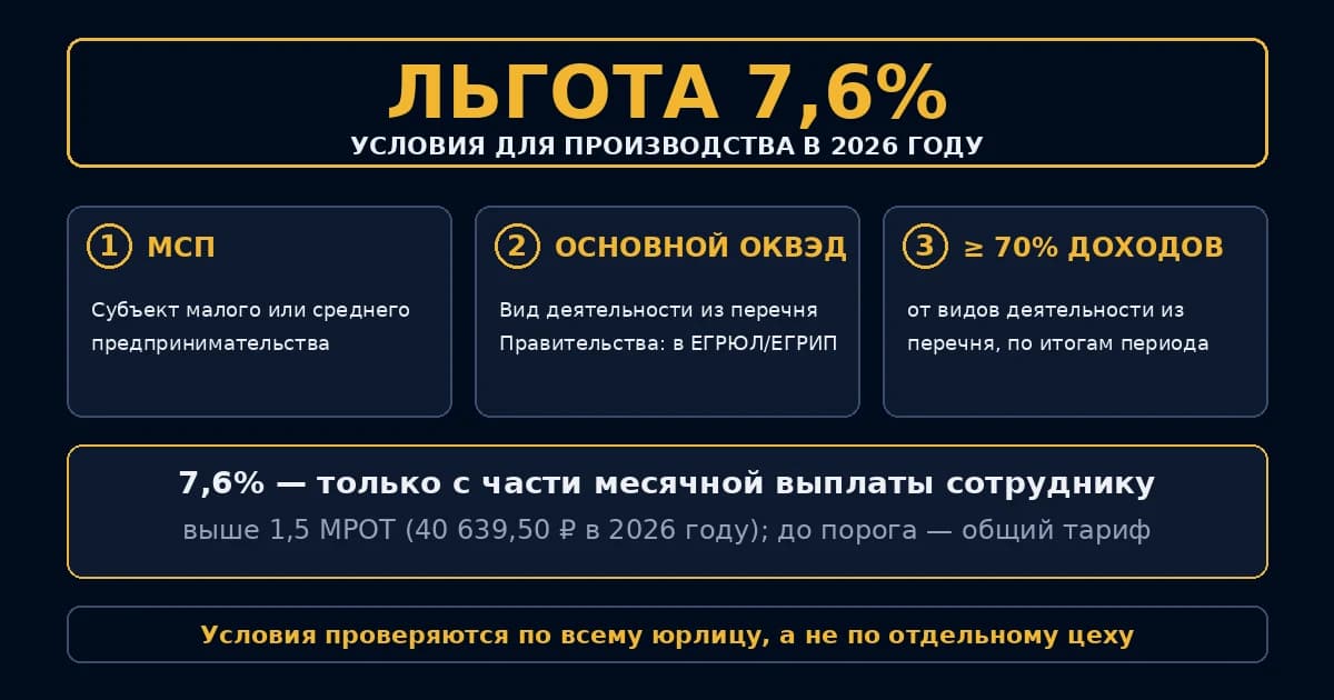 Льгота 7,6% для производства внутри строительной компании: условия и расчёт в 2026 году