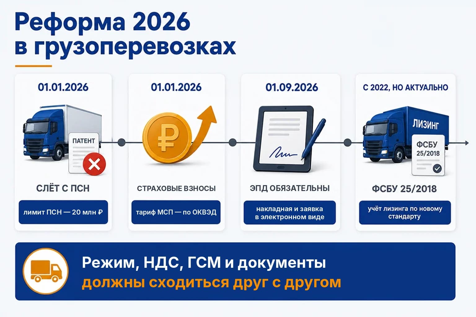 Инфографика: Грузоперевозки — ключевая механика отрасли